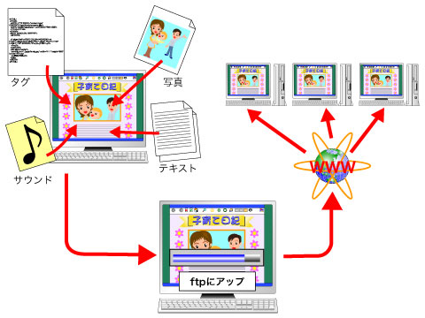 C[W摜