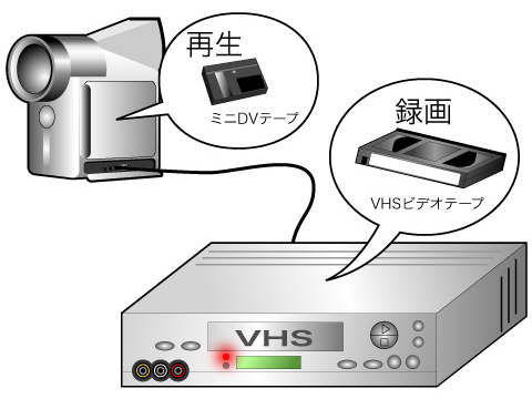 販売 vhsテープ 編集