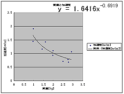 Ot摜