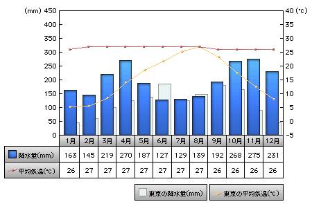 マレーシア